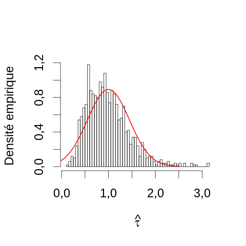 Stat2013comparison-densite-empirique-emv-theorie.png